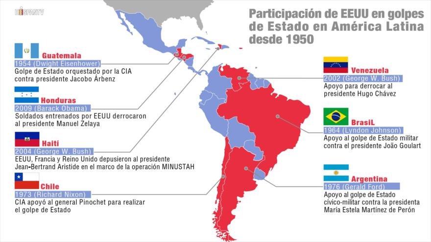 invasiones de estados unidos en américa latina