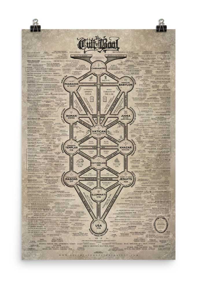cartel mapa de baal
