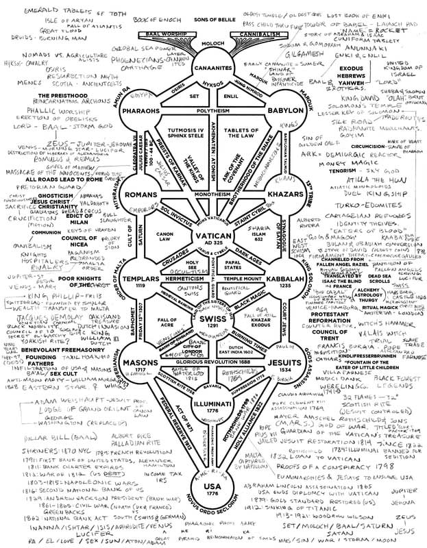 mapa de baal