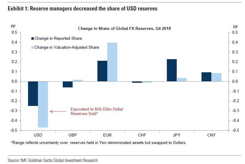 indicadores reserva dolar