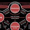 mapa de sephirot