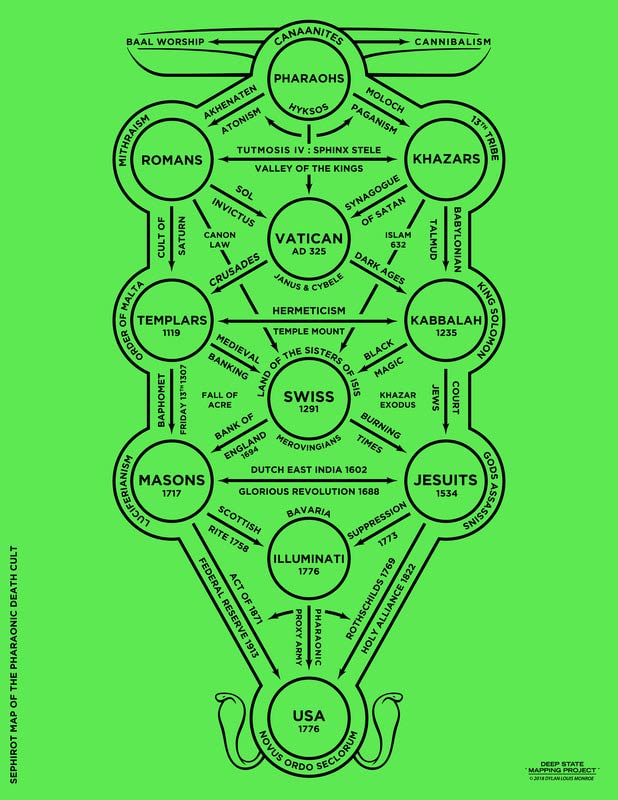 mapa de sephirot