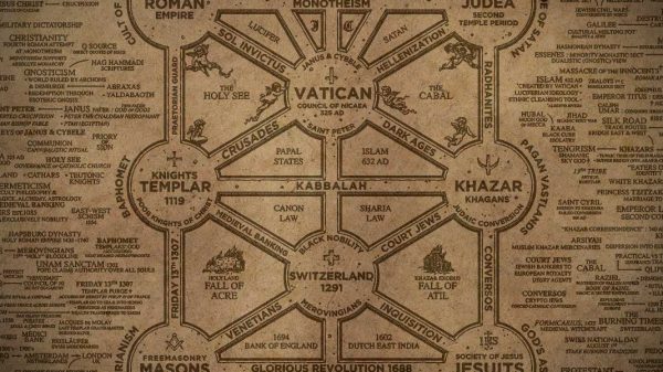 Mapa del Culto de Baal