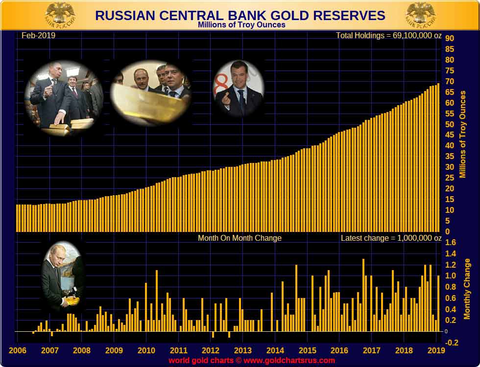 reserva de oro rusia
