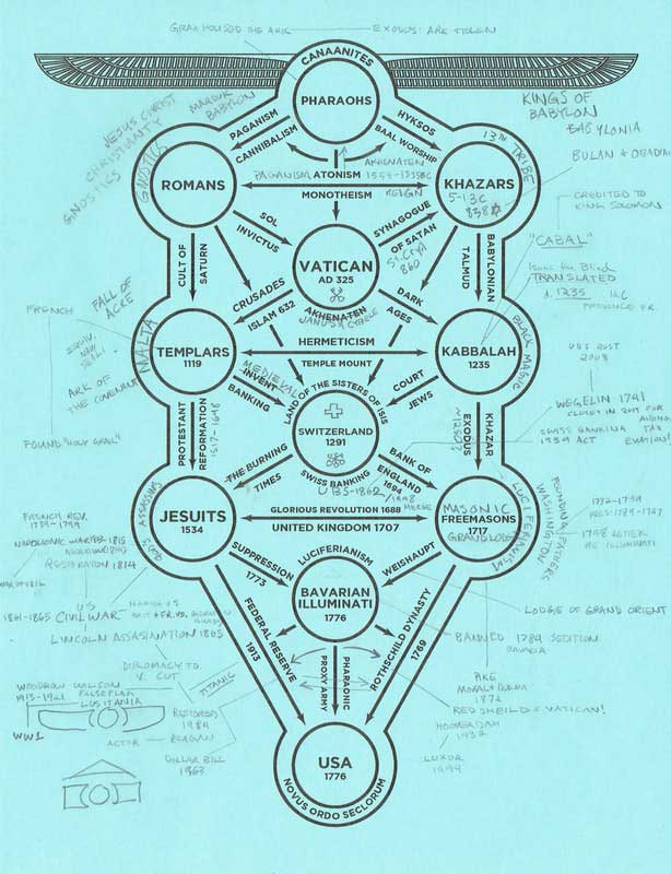 mapa de sephirot