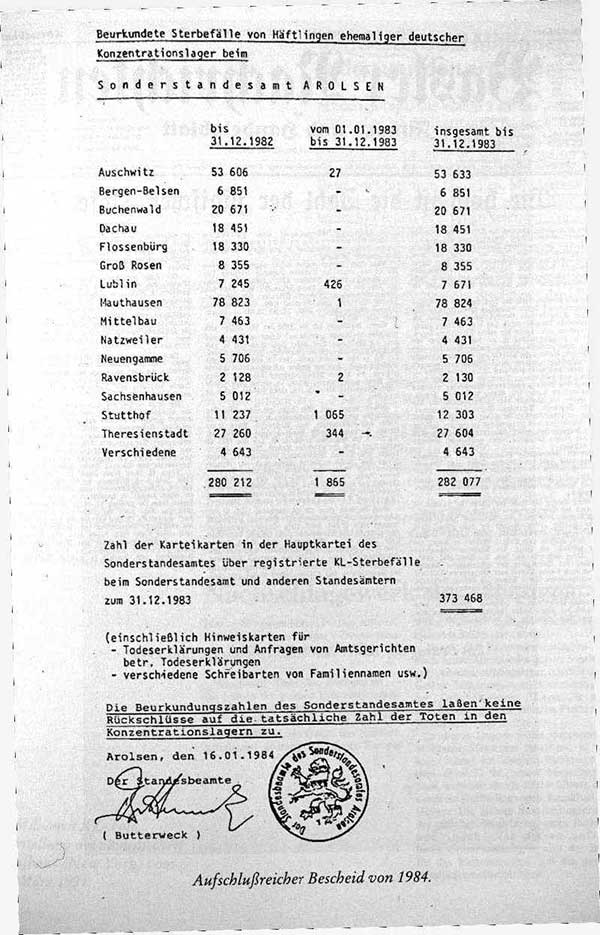 muertes holocausto