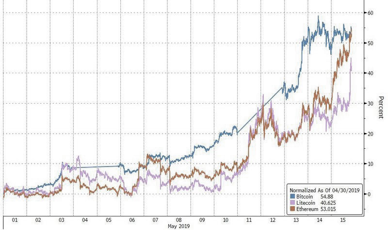 boom de bitcoin