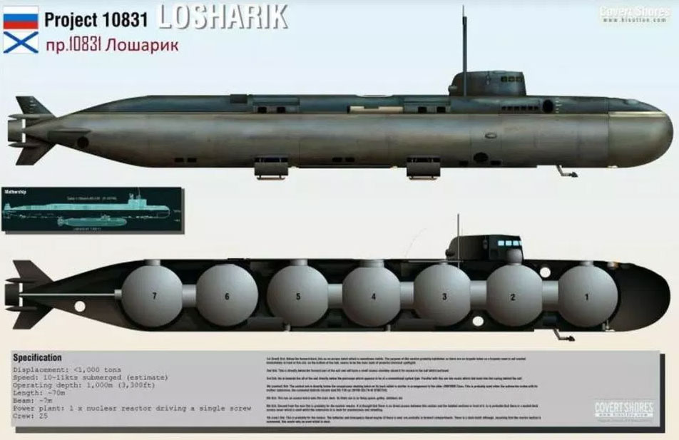submarino losharik