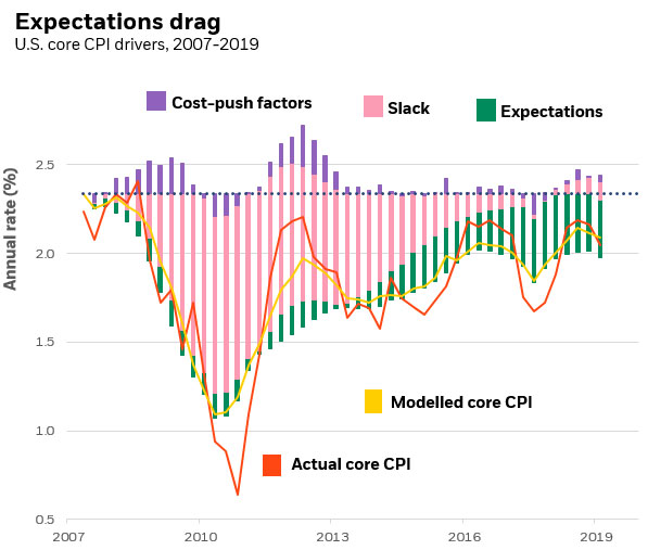 recesión bancos centrales recesion economica 2020