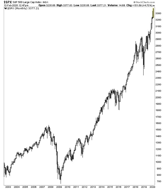 sp500