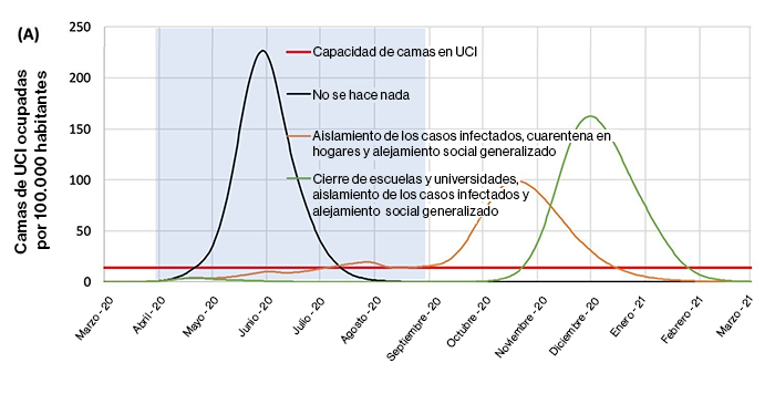 después del coronavirus