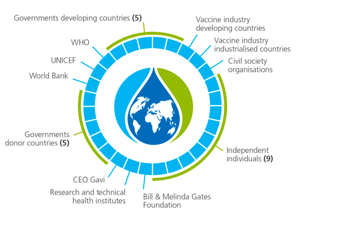 Socios de la Alianza Global para las Vacunas