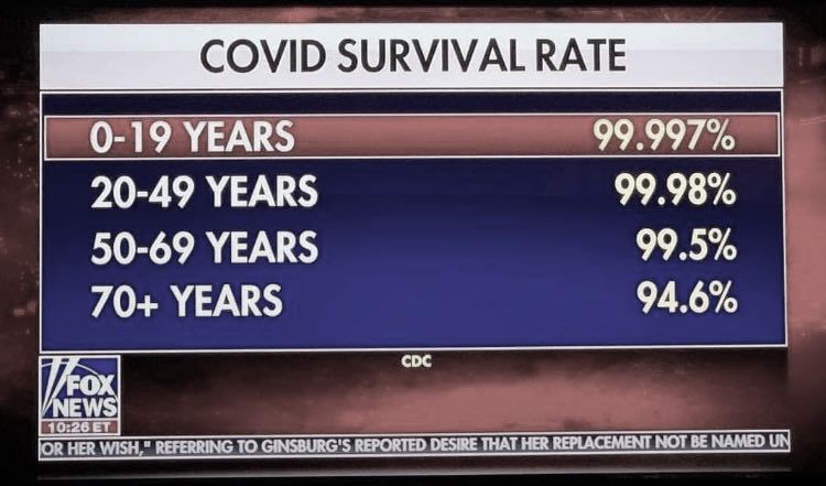 tasa de supervivencia covid
