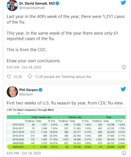 Los CDC no recogerán datos sobre la gripe este año; ¿acaso temen opacar el protagonismo del Covid?