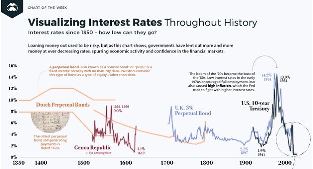 la mayor burbuja financiera de la historia