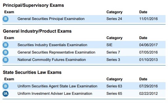 Keith-Gill-Licenses-as-Reported-at-FINRA