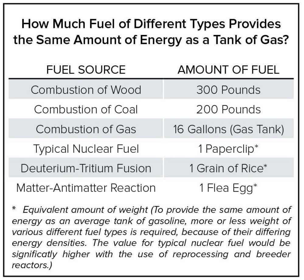 energia combustion