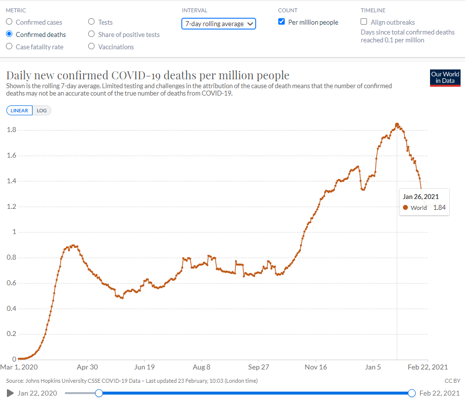 gráfico covid