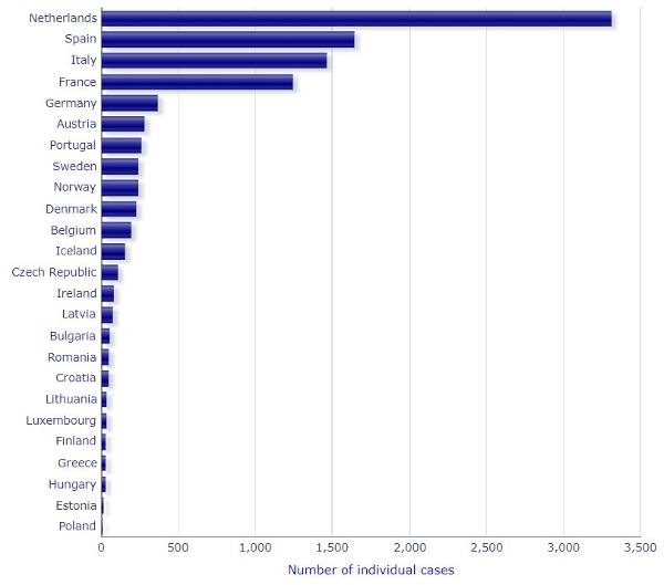 7.766 muertos y 330.218 lesionados por vacunas Covid, reporta la base de datos europea EudraVigilance al 17 de abril de 2021