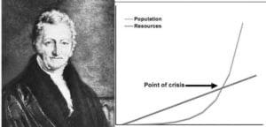 Malthus y su fórmula que justifica el control de la población como propósito de las naciones. La población sin cambio creativo crece geométricamente mientras que los recursos sin cambio creativo crecen aritméticamente.