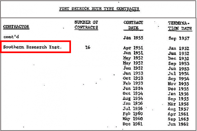 Fuente: Actividades del Ejército de los Estados Unidos, Programas de Guerra Biológica, vol. II, 1977, p. 82)(https://nsarchive2.gwu.edu/NSAEBB/NSAEBB58/RNCBW_USABWP.pdf)