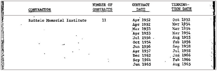 Fuente: Actividades del Ejército de los Estados Unidos(img), Programas de Guerra Biológica, vol. II, 1977, p. 82.