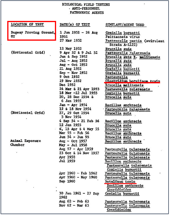 Fuente: Informe del ejército estadounidense de 1977, p. 135)