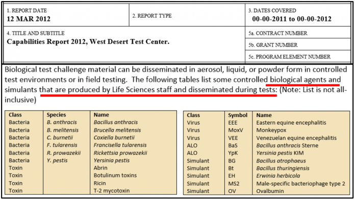Agentes biológicos producidos por el Ejército de los Estados Unidos en el Campo de Pruebas de Dugway, Utah, EE.UU. Fuente: Informe de capacidades (http://www.dtic.mil/dtic/tr/fulltext/u2/a559993.pdf) 2012, Centro de Pruebas del Desierto Oeste.