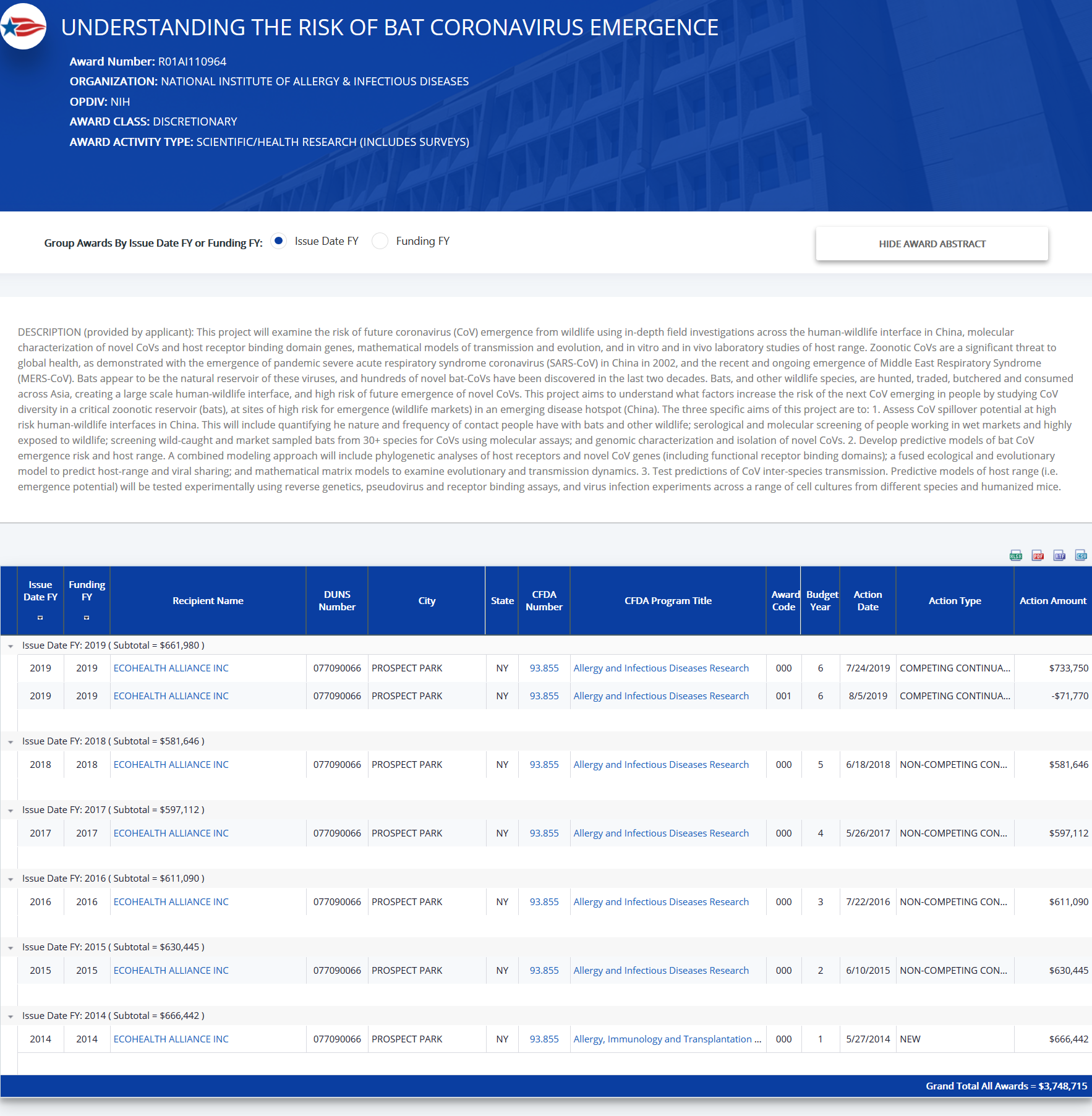 Los Institutos Nacionales de Salud (NIH) de Estados Unidos gastaron 3,7 millones de dólares en estudios sobre murciélagos en China (2014-2019) (fuente: Tracking Accountability in Government Grants System (TAGGS) del Departamento de Salud y Servicios Humanos de EE.UU.).