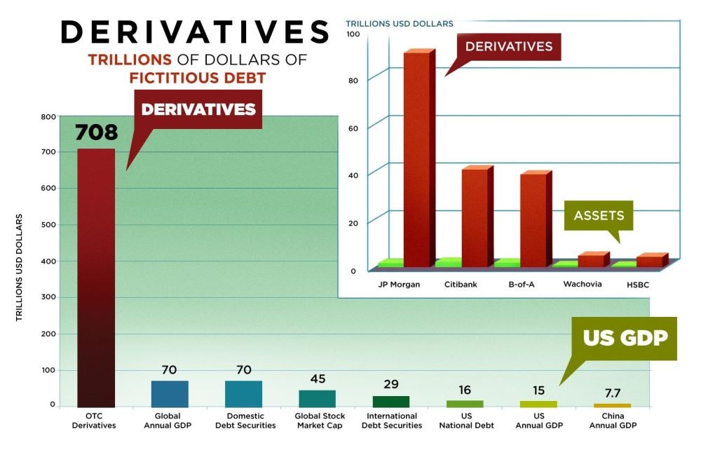 derivados