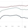 Nuevos datos de Harvard revelan (accidentalmente) cómo los cierres por el Covid aplastaron a la clase trabajadora y dejaron indemnes a las élites