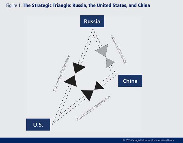 triángulo estratégico