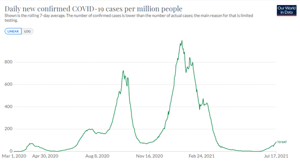 covid vaccines