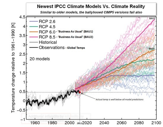 modelos climáticos