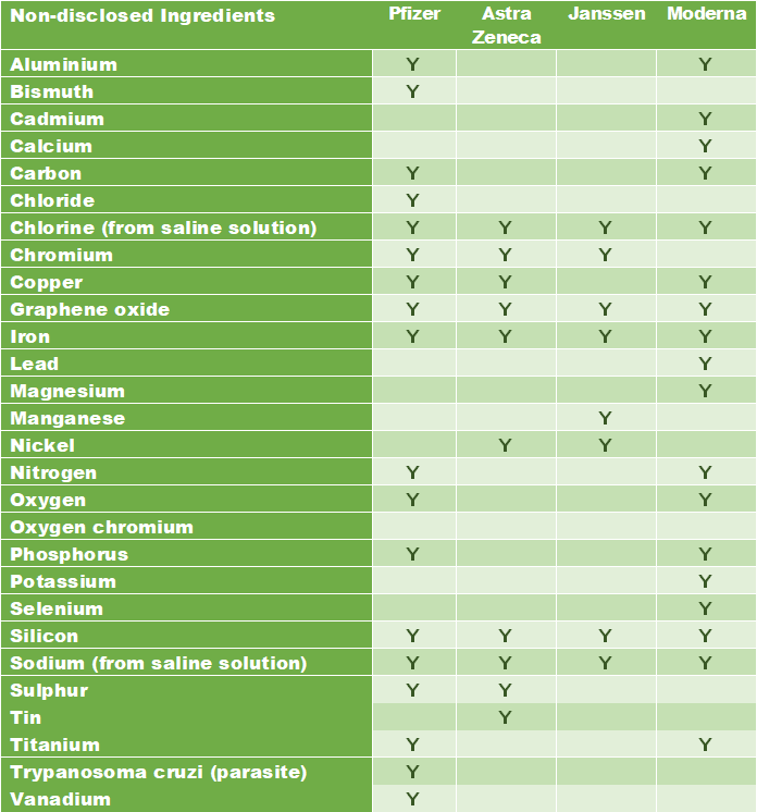 Resumen de los ingredientes no revelados extraídos del documento científico publicado por el Dr. Young.