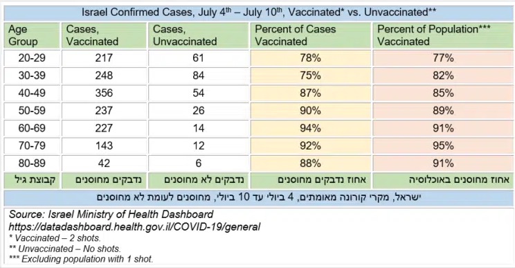 Grupo de edad | Casos Vacunados | Casos NO vacunados | Porcentaje de casos vacunados | Porcentaje de población vacunada *Los vacunados con 1 sola dosis están excluidos de estos datos