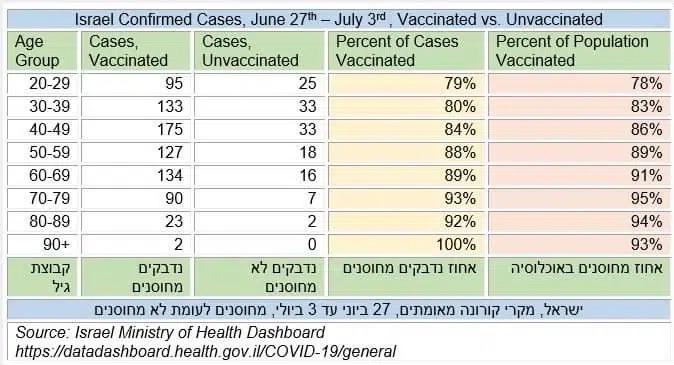 vacunados y no vacunados