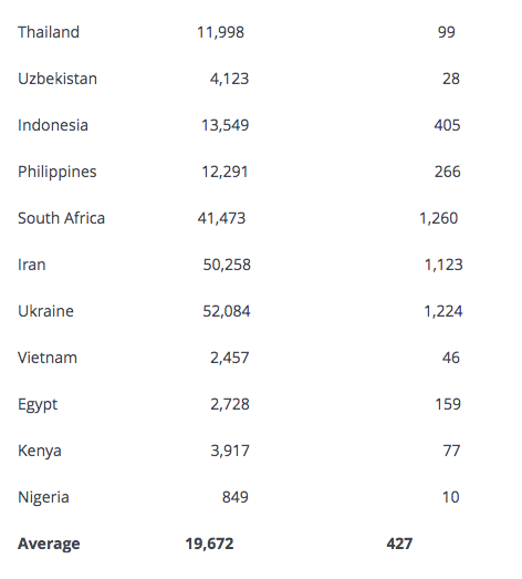 países menos vacunados