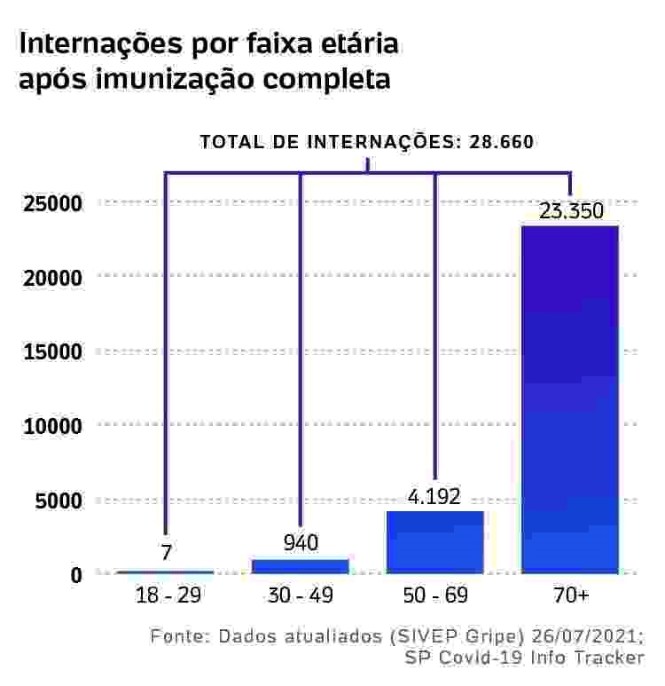 https://www.spcovid.net.br/