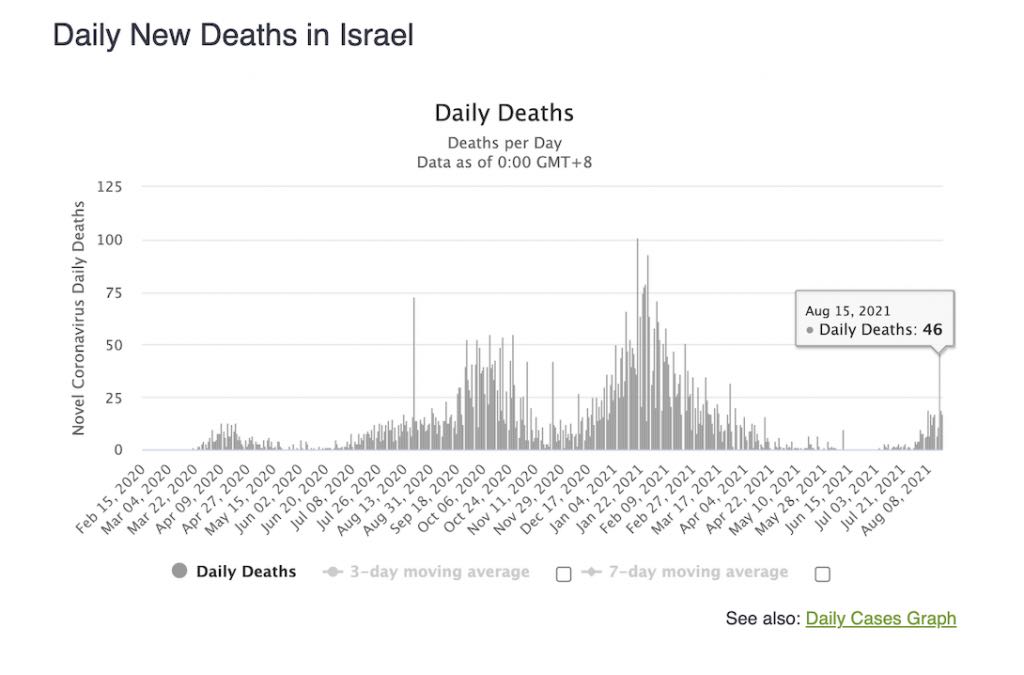 muertes en israel