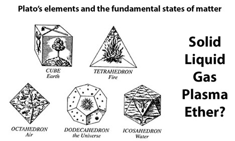 elementos de platón