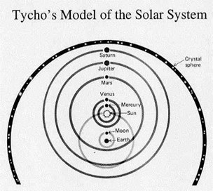 tycos model