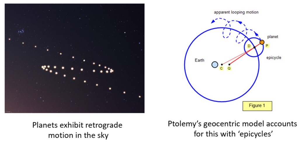 retrograde