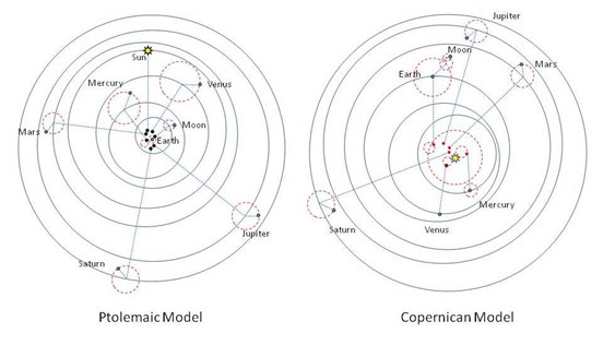 ptolemaic model