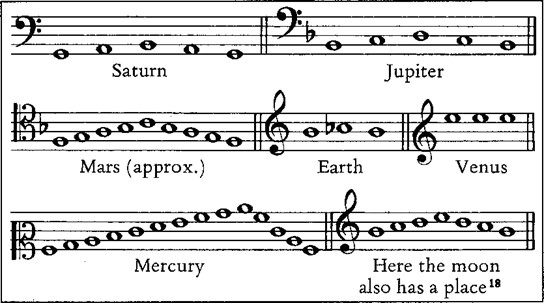 El modelo musical del sistema solar de Kepler en el que se basa su tercera ley