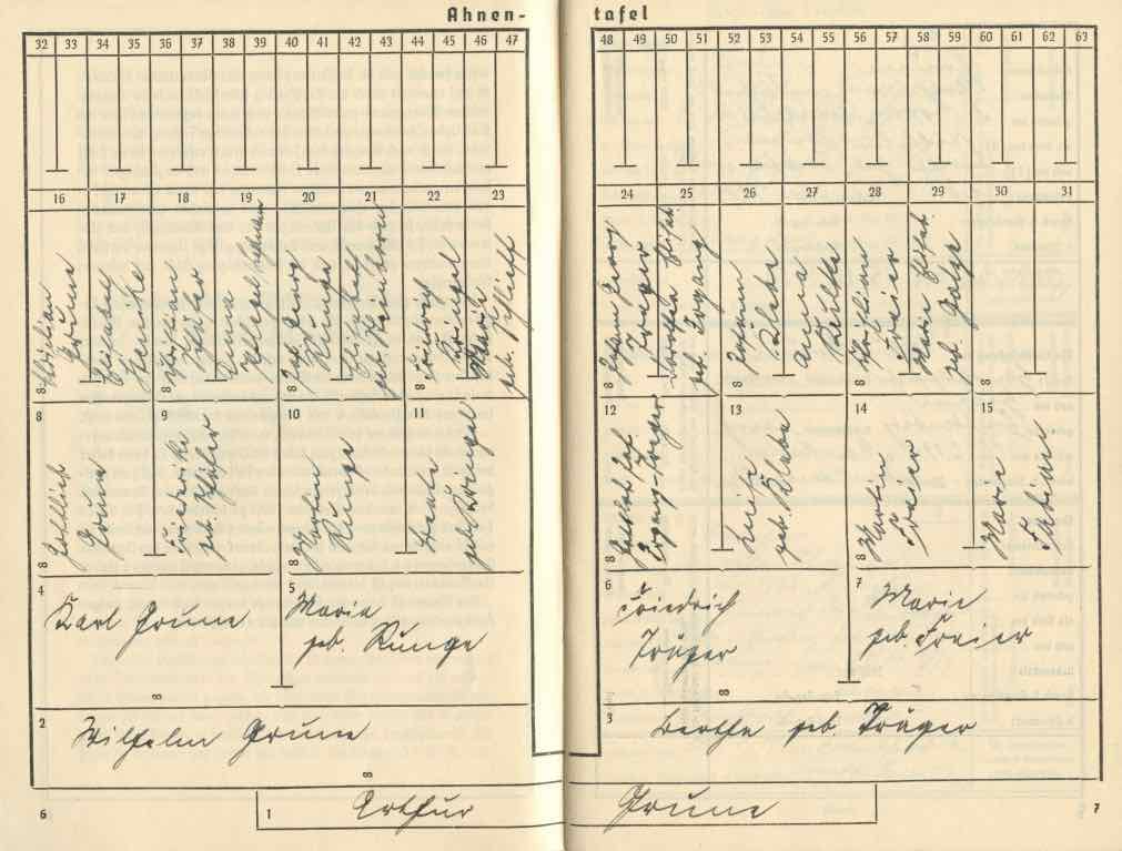 Fuente: “Ahnenpass (Proof of Aryan Identity)” (2016). Bulmash Family Holocaust Collection. 2012.1.81. https://digital.kenyon.edu/bulmash/755