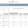 Evidencia: Dos farmacéuticas que patrocinan a entidades relacionadas con políticos españoles provacunas