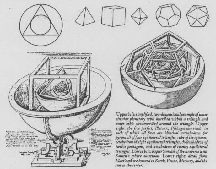 El primer modelo del sistema solar de Kepler revivió explícitamente la cosmología pitagórica.