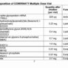 Un documento de la FDA muestra un ingrediente misterioso no revelado en la vacuna COVID de Pfizer/Comirnaty