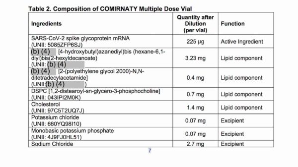 Un documento de la FDA muestra un ingrediente misterioso no revelado en la vacuna COVID de Pfizer/Comirnaty